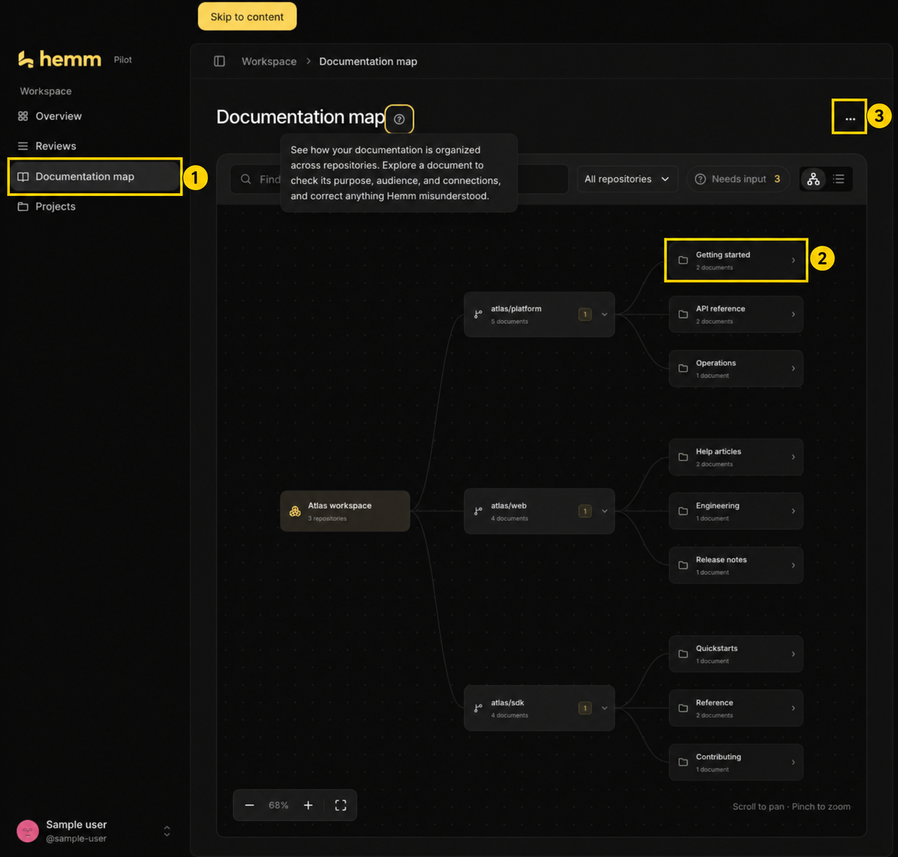 Documentation map with numbered yellow outlines: 1 Documentation map in the sidebar, 2 Getting started document group, and 3 the Documentation actions ellipsis menu.